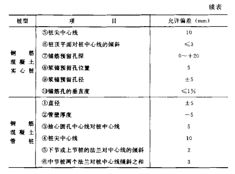 小板镇混凝土预制桩的制作流程